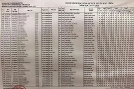 Học bạ "siêu nhân" toàn điểm 10 dự thi vào trường Ams: Hiện tượng xã hội không hiếm!