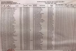 Học bạ "siêu nhân" toàn điểm 10 dự thi vào trường Ams: Hiện tượng xã hội không hiếm!