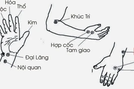 Kích thích huyệt tay trị đau lưng khi chuyển đồ ngày Tết