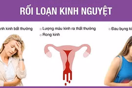 Thuốc chữa rối loạn kinh nguyệt, liệt âm
