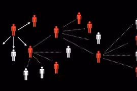 Tính bảo mật của phần mềm truy vết Covid-19