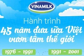 Hành trình 45 năm ghi dấu ấn thương hiệu của Vinamilk trên thế giới