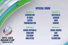 U23 Việt Nam chung bảng B với Thái Lan, Malaysia, Hàn Quốc