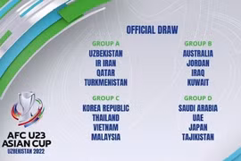 U23 Việt Nam chung bảng B với Thái Lan, Malaysia, Hàn Quốc