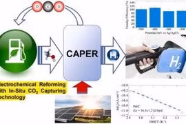 Phương pháp sản xuất hydro mới mở đường cho nguồn nhiên liệu sạch, thân thiện môi trường