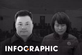 Hơn 6.000 người bị hại được mời dự phiên xét xử vụ án Liên Kết Việt