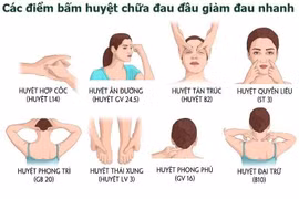 Các huyệt có tác dụng thông kinh lạc, hoạt huyết, chống đau