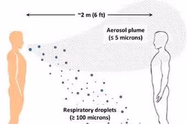 Với không gian kín như trong phòng, virus thể lây ở cự ly xa hơn