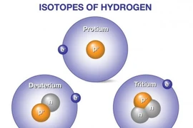Deuterium-tritium và stellarator- công nghệ mang lại điện nhiệt hạch trong tương lai