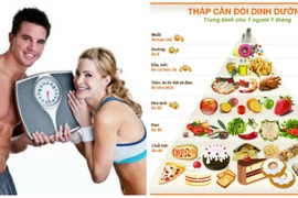 Làm sao để béo lên?