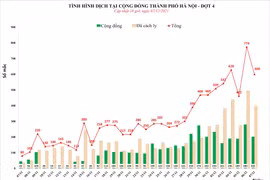 Hà Nội khẩn tìm người đến chợ Bát phố Gầm cầu và nhiều quán hàng trên phố cổ