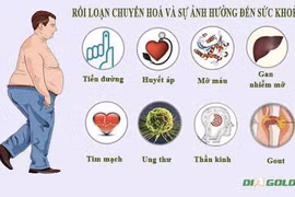 Hội chứng chuyển hóa là bệnh gì?