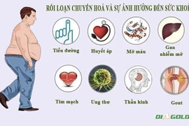 Hội chứng chuyển hóa là bệnh gì?