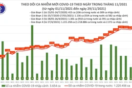 59 tỉnh thành ghi nhận 13.770 ca nhiễm mới, xây dựng kịch bản ứng phó chủng Omicron