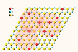 Các nhà khoa học chế tạo thành công vật liệu từ tính 2D độ dầy 1 nguyên tử
