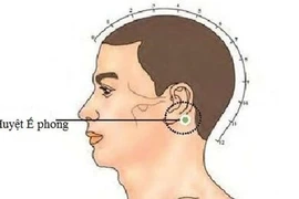 Chữa ho do ngoại cảm