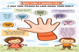 Giáo dục giới tính cho trẻ từ 3 -5 tuổi