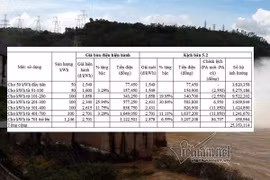 Năm bậc giá điện sinh hoạt mới, 4 triệu gia đình chịu tiền điện cao hơn