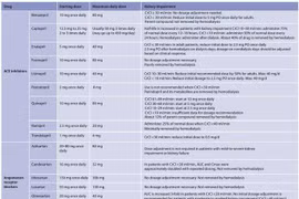 Thuốc ức chế men chuyển với bệnh nhân đái tháo đường kèm bệnh thận