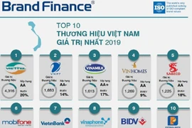 Định giá thương hiệu đúng để nâng tầm doanh nghiệp