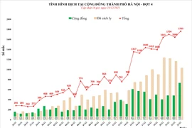 Hà Nội kiến nghị Bộ Y tế hỗ trợ thuốc kháng SARS-CoV-2