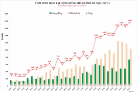Hà Nội kiến nghị Bộ Y tế hỗ trợ thuốc kháng SARS-CoV-2