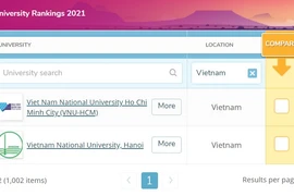  Hai trường đại học của Việt Nam có mặt trong bảng xếp hạng thế giới