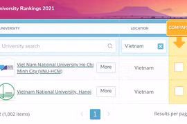  Hai trường đại học của Việt Nam có mặt trong bảng xếp hạng thế giới