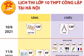 Lịch thi lớp 10 THPT công lập tại Hà Nội