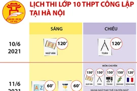 Lịch thi lớp 10 THPT công lập tại Hà Nội