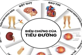 Chữa ho cho người tiểu đường bị ho kéo dài
