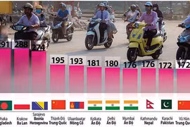  Không khí Hà Nội ô nhiễm nhất thế giới