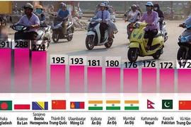  Không khí Hà Nội ô nhiễm nhất thế giới