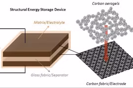 Vật liệu mới cho công nghệ lưu trữ năng lượng