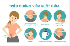 Ruột thừa đau dễ nhầm với các loại bệnh đau khác.