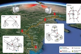 Trung Quốc xây dựng mạng liên lạc lượng tử tích hợp đầu tiên trên thế giới