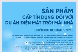 VietinBank thúc đẩy tín dụng xanh trong phát triển bền vững