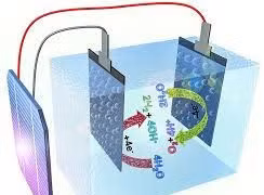 Công nghệ mới phân tách nước biển thành nhiên liệu hydro cho tương lai