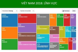  Vì sao ứng viên giáo sư, phó giáo sư giảm mạnh?