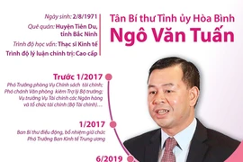 Chân dung, tiểu sử 15 Bí thư tỉnh, thành ủy khóa mới