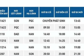 Sân bay Phú Quốc đã mở cửa trở lại sớm hơn dự kiến
