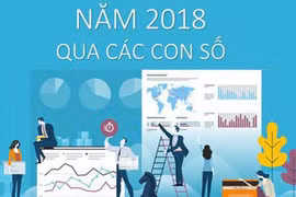 Bức tranh ngân hàng năm 2018 qua các con số