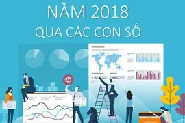 Bức tranh ngân hàng năm 2018 qua các con số