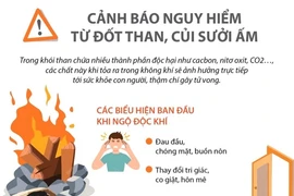 Công an TP Hà Nội vừa phát thông tin cảnh báo nguy hiểm từ đốt than, củi sưởi ấm trong những ngày giá rét.