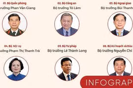 Quốc hội thông qua cơ cấu Chính phủ nhiệm kỳ mới có 22 bộ ngành