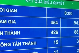 Chính thức bỏ chế độ "viên chức suốt đời" từ 1-7-2020