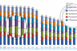 Việt Nam đứng cuối bảng về chính sách điện toán đám mây