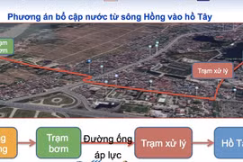 Cứu sông Tô Lịch bằng nước sông Hồng có khả thi?