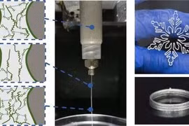 Mực kim loại-alginate lỏng mới cho phép in 3D thiết bị điện tử lên vải