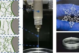 Mực kim loại-alginate lỏng mới cho phép in 3D thiết bị điện tử lên vải